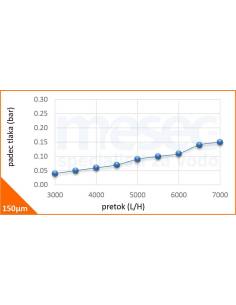 Vodni filter za toplotno črpalko voda-voda ATČ-32 | MESEC 2
