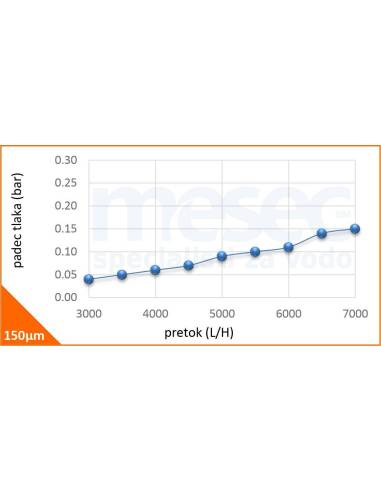 Vodni filter za toplotno črpalko voda-voda ATČ-32 | MESEC