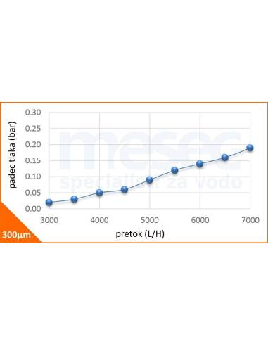 Vodni filter za toplotno črpalko voda-voda ATČ-32 | MESEC