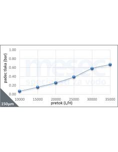 Vodni filter za toplotno črpalko voda-voda ATČ-50 | MESEC 2
