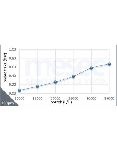 Vodni filter za toplotno črpalko voda-voda ATČ-50 | MESEC