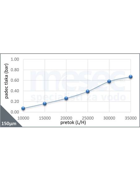 Vodni filter za toplotno črpalko voda-voda ATČ-50 | MESEC