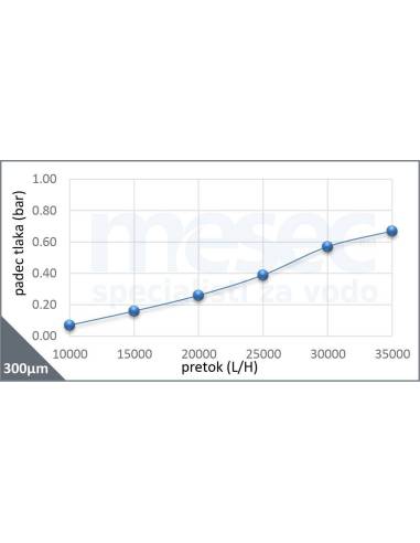 Vodni filter za toplotno črpalko voda-voda ATČ-50 | MESEC