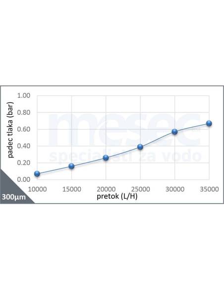 Vodni filter za toplotno črpalko voda-voda ATČ-50 | MESEC