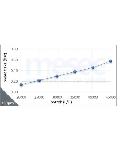 Vodni filter za toplotno črpalko voda-voda – ATČ-65 | MESEC