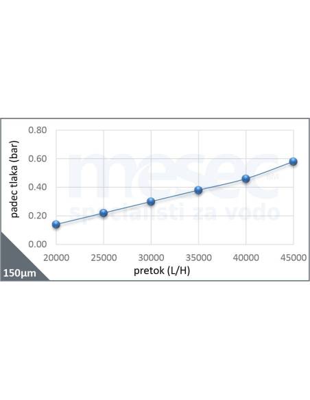 Vodni filter za toplotno črpalko voda-voda – ATČ-65 | MESEC