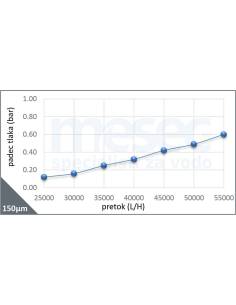 Vodni filter za toplotno črpalko voda-voda – ATČ-80 | MESEC 2