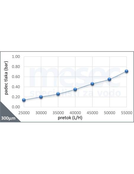 Vodni filter za toplotno črpalko voda-voda – ATČ-80 | MESEC