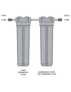 Filter za vodo – Hišni vodni filter BigDuplex ZK20 | MESEC 2