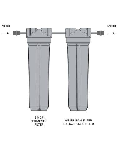 Filter za vodo – Hišni vodni filter BigDuplex ZK20 | MESEC