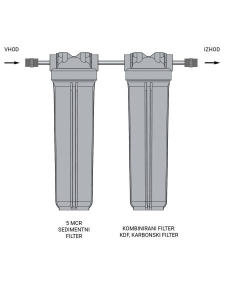 Filter za vodo – Hišni vodni filter BigDuplex ZK20 | MESEC