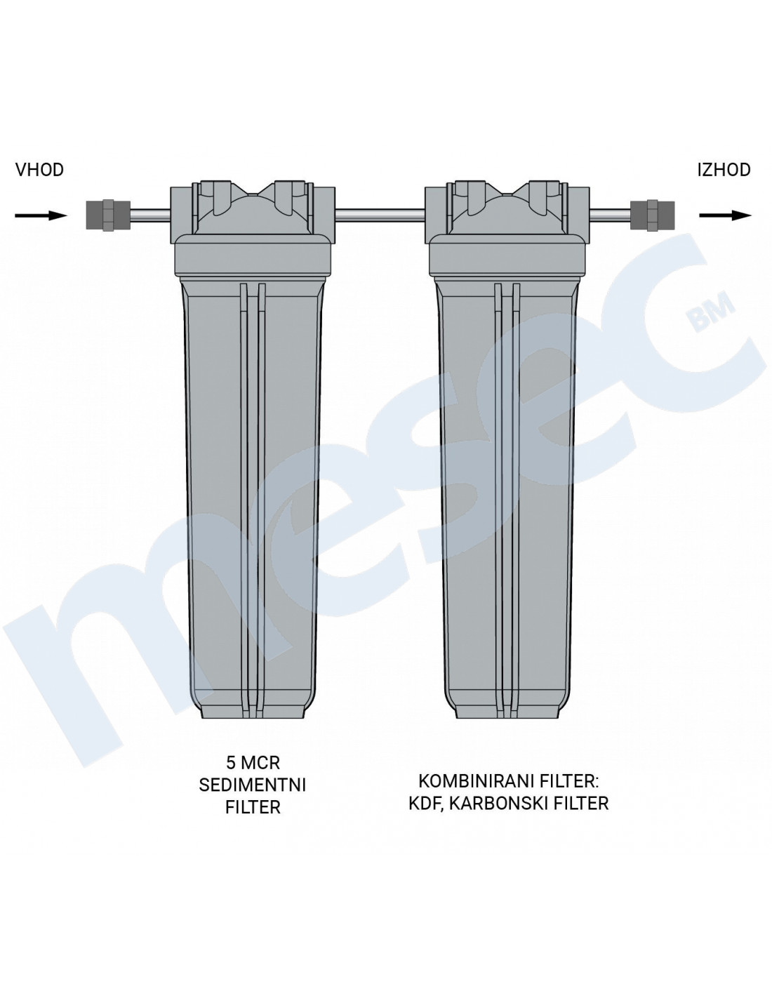 not to mention I think I'm sick velvet Filter za vodo – Hišni vodni filter BigDuplex ZK20 | MESEC
