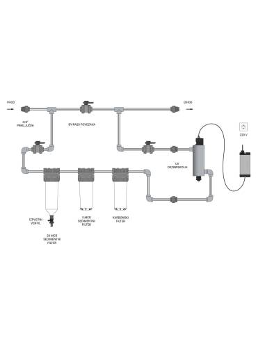 MESEC HVP-107Q UV, filterski i UV dezinfekcijski sustav