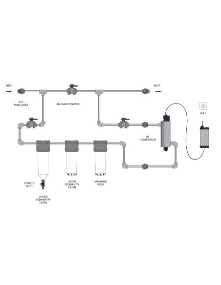 MESEC HVP-107Q UV, filterski i UV dezinfekcijski sustav