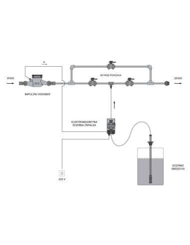 MESEC AquaDos AD-1 dozirni sustav (3/4")
