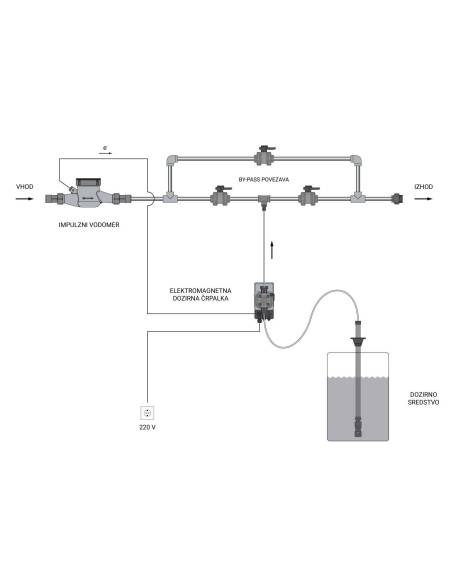 MESEC AquaDos AD-1 dozirni sustav (3/4")