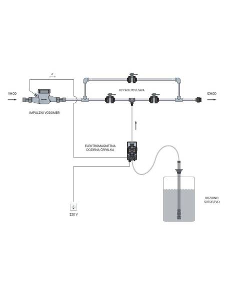 Mesec AquaDos AD-2 dozirni sustav (1")