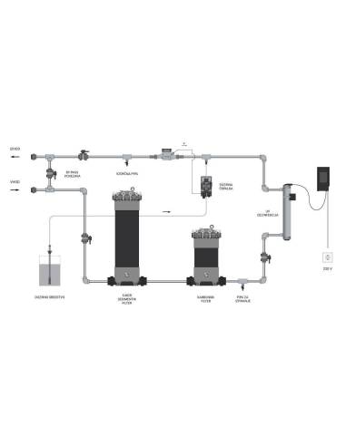 MESEC HVP-660Q UV, filtriranje, UV dezinfekcija + DezDos Pro