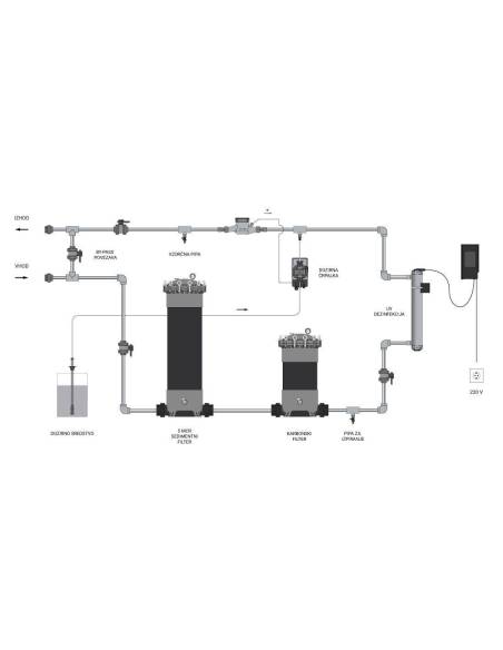 MESEC HVP-660Q UV, filtriranje, UV dezinfekcija + DezDos Pro