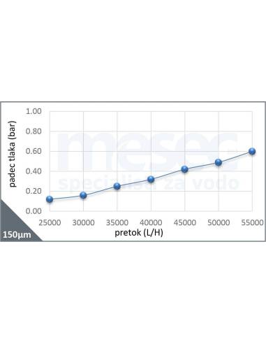 MESEC ATČ-80-A, mehanički filter za vodu za toplotnu crpku voda-voda, s automatskim ispustom