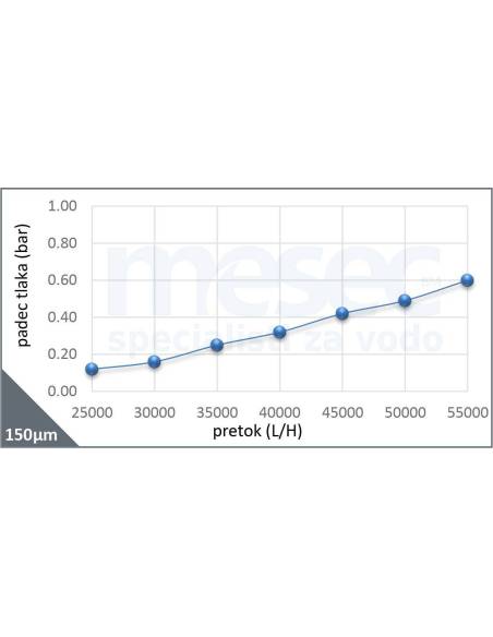 MESEC ATČ-80-A, mehanički filter za vodu za toplotnu crpku voda-voda, s automatskim ispustom