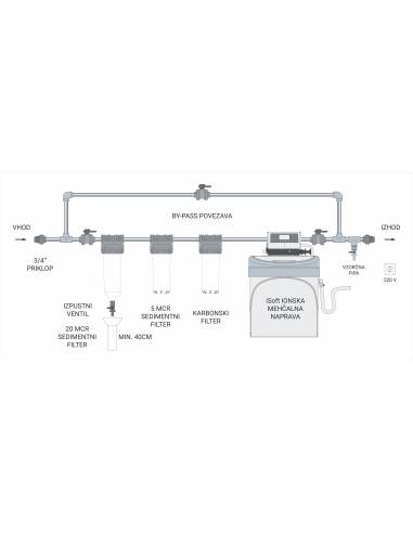 Filter za vodo - Mehčanje vode - HVP-4000-K iSoft | MESEC