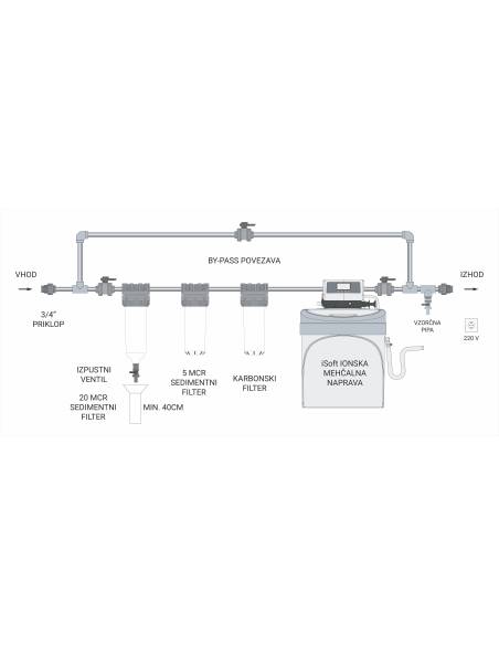 Filter za vodo - Mehčanje vode - HVP-4000-K iSoft | MESEC