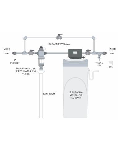 Filter za vodo - Mehčanje vode - HVP-6000-S iSoft | MESEC