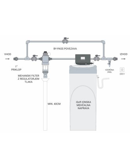Filter za vodo - Mehčanje vode - HVP-6000-S iSoft | MESEC