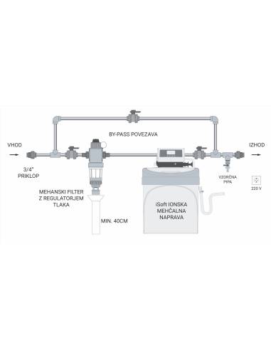 Filter za vodo - Mehčanje vode - HVP-4000-S iSoft | MESEC
