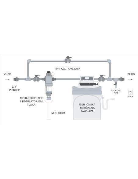Filter za vodo - Mehčanje vode - HVP-4000-S iSoft | MESEC