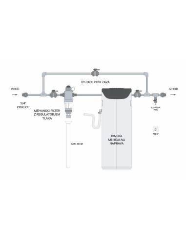 MESEC HVP-7500-S SmartSOFT Superior, kućna stanica za vodu