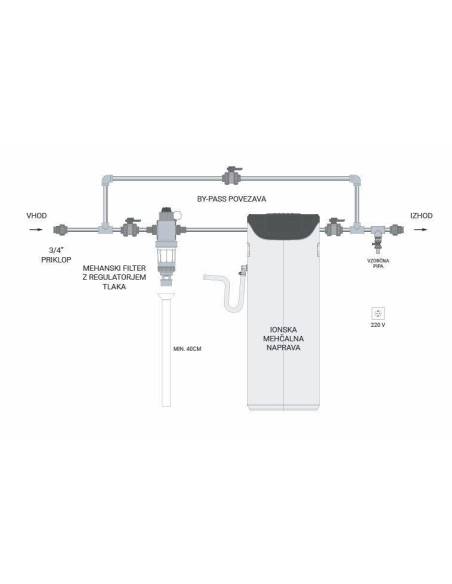 MESEC HVP-7500-S SmartSOFT Superior, kućna stanica za vodu