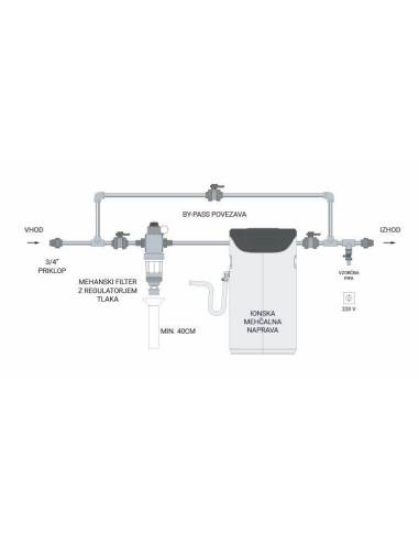 MESEC HVP-7200-S SmartSOFT Superior, hišna vodna postaja