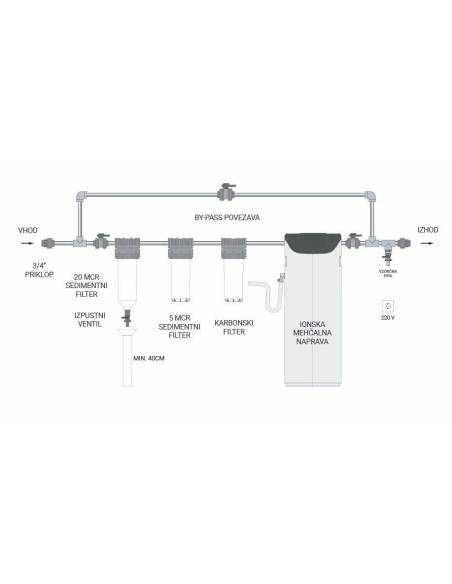 MESEC HVP-7500-K SmartSOFT Superior, kućna stanica za vodu